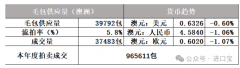    波司登工场力争年产30万件羽绒服  南极人