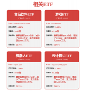 传化智联：将加强杂化苯基硅材料手艺研究 摸索