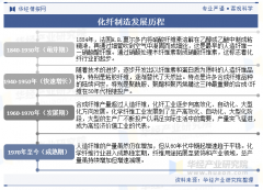 <b>2025年中国化纤制制行业成长过程、相关政策及财</b>